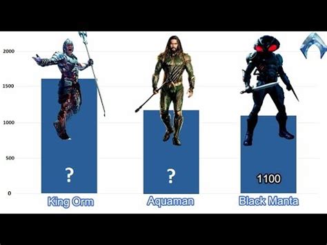 aquaman power level.